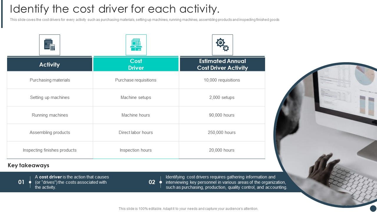 Cost_Allotment_Technique_Identify_The_Cost_Driver_For_Each_Activity_Guidelines_PDF_Slide_1.jpg