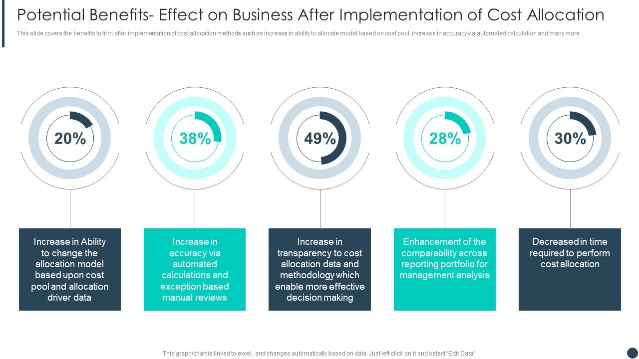 Cost_Allotment_Technique_Potential_Benefits_Effect_On_Business_After_Implementation_Of_Cost_Allocation_Clipart_PDF_Slide_1.jpg