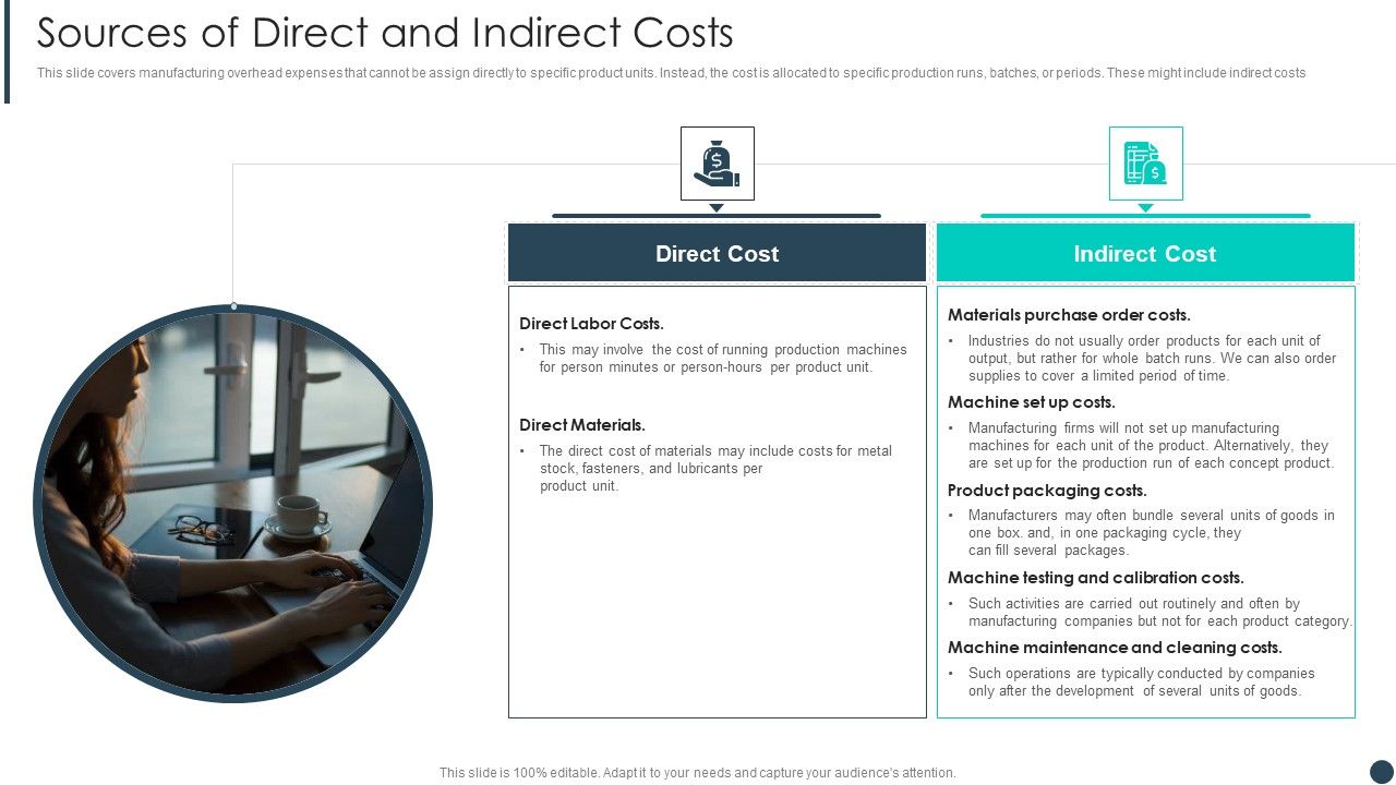 Cost_Allotment_Technique_Sources_Of_Direct_And_Indirect_Costs_Formats_PDF_Slide_1.jpg