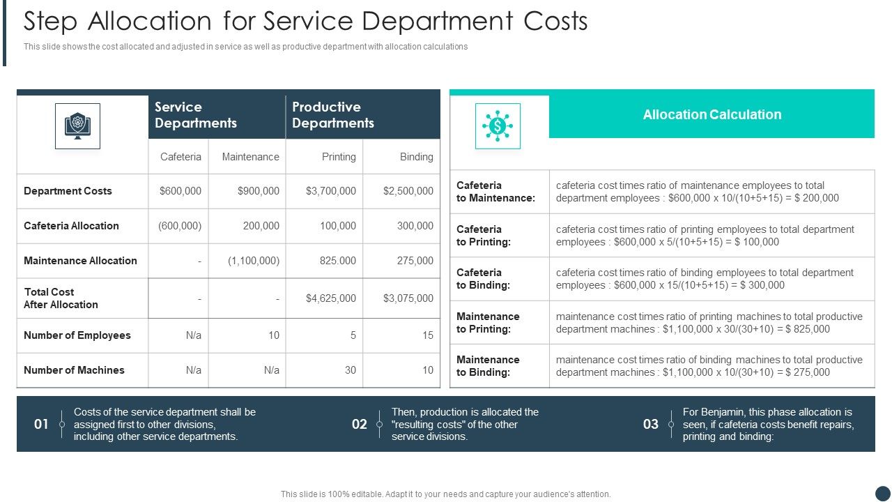 Cost_Allotment_Technique_Step_Allocation_For_Service_Department_Costs_Summary_PDF_Slide_1.jpg
