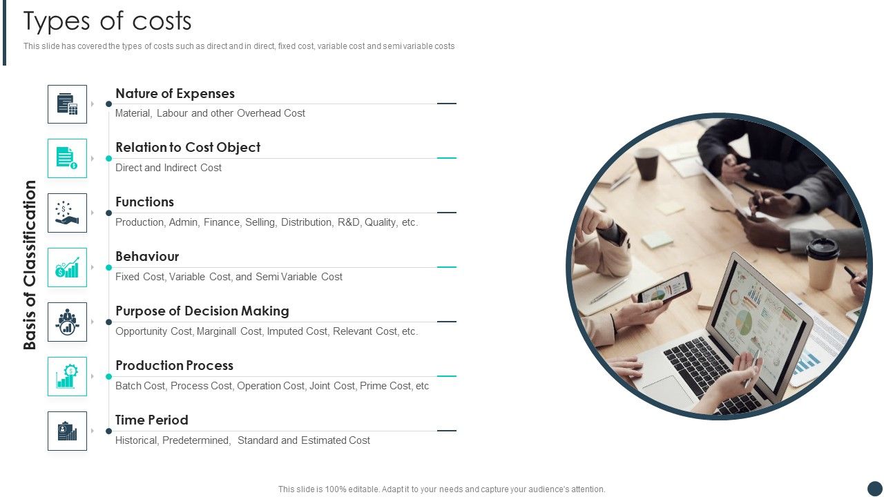Cost_Allotment_Technique_Types_Of_Costs_Topics_PDF_Slide_1.jpg