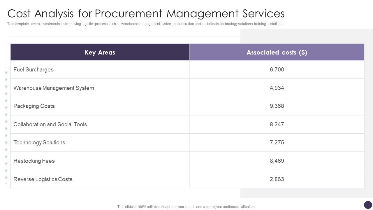Cost_Analysis_For_Procurement_Management_Services_Brochure_PDF_Slide_1.jpg