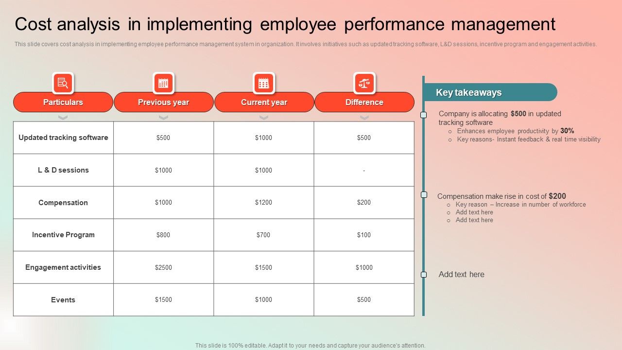 Cost_Analysis_In_Implementing_Employee_Performance_Management_Elements_PDF_Slide_1.jpg