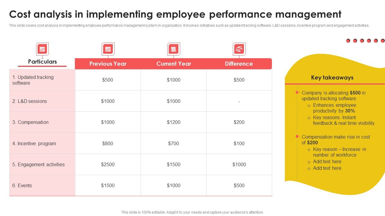 Cost_Analysis_In_Implementing_Employee_Performance_Management_Slides_PDF_Slide_1.jpg