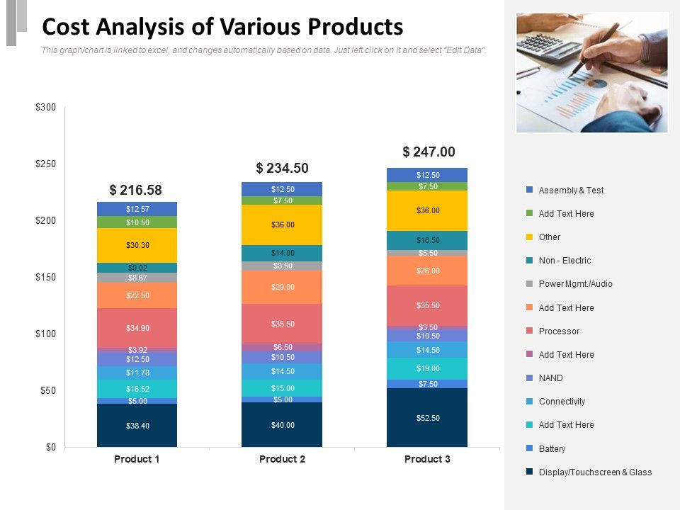 Cost_Analysis_Of_Various_Products_Ppt_PowerPoint_Presentation_Professional_File_Formats_PDF_Slide_1.jpg