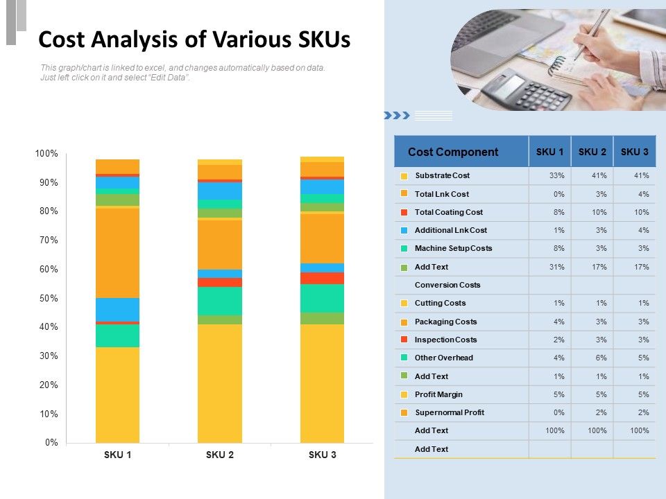 Cost_Analysis_Of_Various_Skus_Ppt_PowerPoint_Presentation_Professional_Slides_PDF_Slide_1.jpg