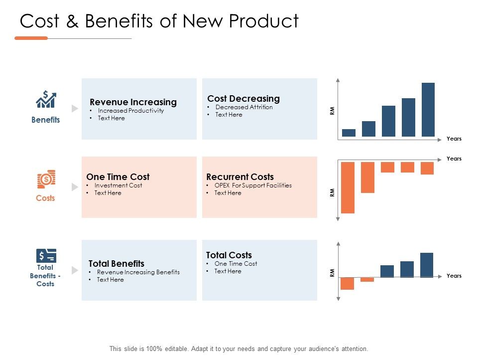 Cost_And_Benefits_Of_New_Product_Ppt_PowerPoint_Presentation_Infographic_Template_Examples_Slide_1.jpg