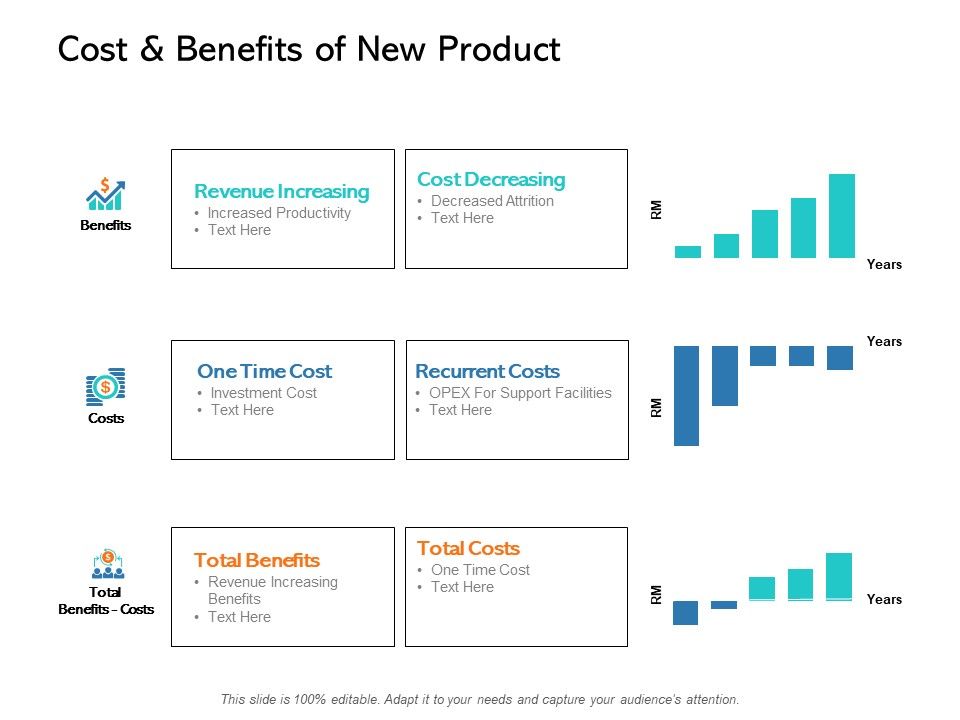 Cost_And_Benefits_Of_New_Product_Ppt_PowerPoint_Presentation_Slides_Guidelines_Slide_1.jpg