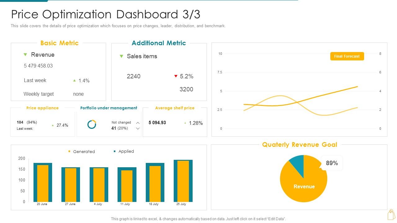 Cost_And_Income_Optimization_Price_Optimization_Dashboard_Microsoft_PDF_Slide_1.jpg
