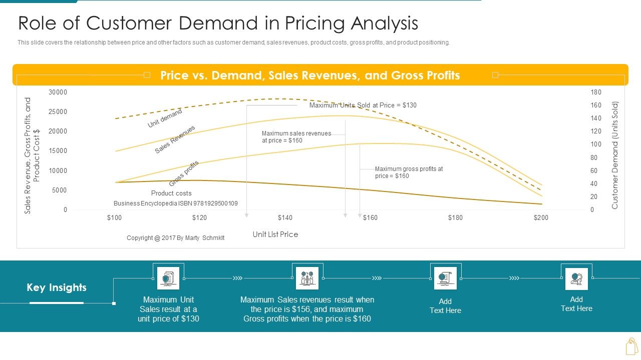 Cost_And_Income_Optimization_Role_Of_Customer_Demand_In_Pricing_Analysis_Topics_PDF_Slide_1.jpg