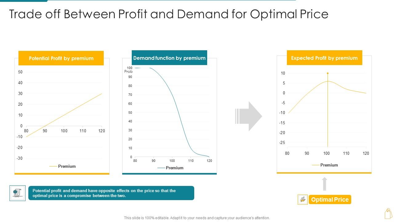 Cost_And_Income_Optimization_Trade_Off_Between_Profit_And_Demand_For_Optimal_Price_Introduction_PDF_Slide_1.jpg