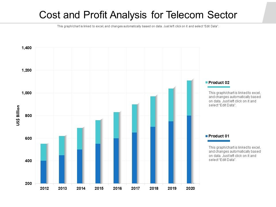 Cost_And_Profit_Analysis_For_Telecom_Sector_Ppt_PowerPoint_Presentation_Gallery_Images_PDF_Slide_1.jpg