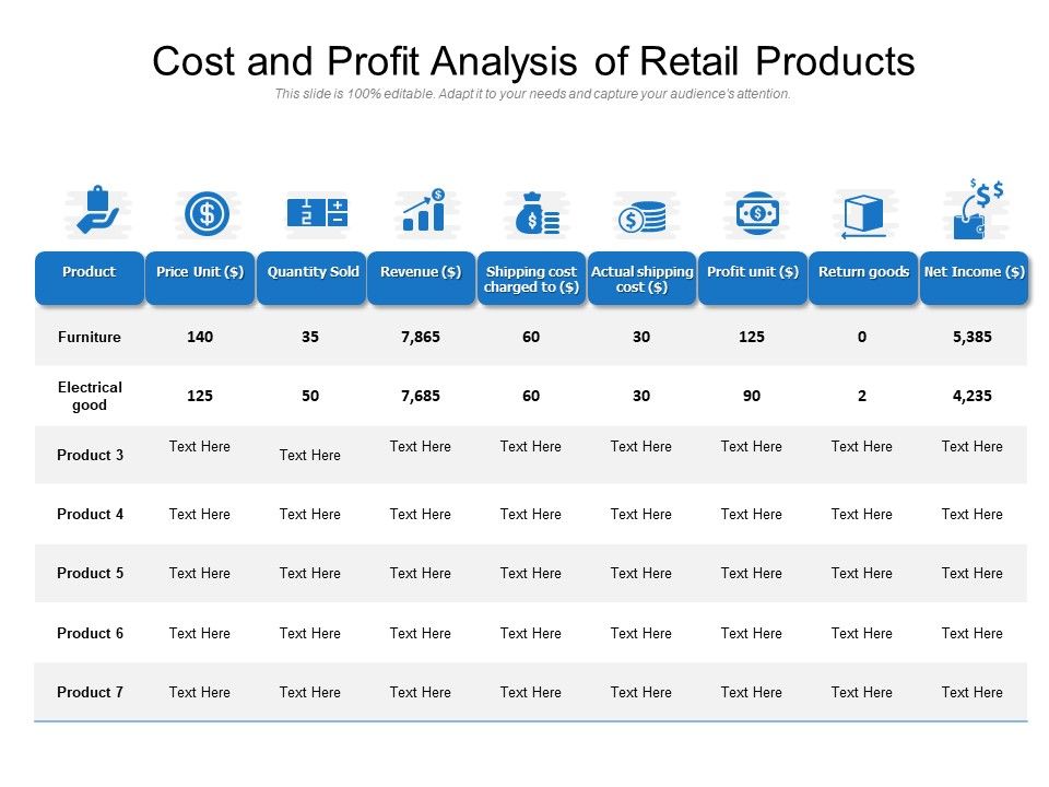 Cost_And_Profit_Analysis_Of_Retail_Products_Ppt_PowerPoint_Presentation_File_Summary_PDF_Slide_1.jpg