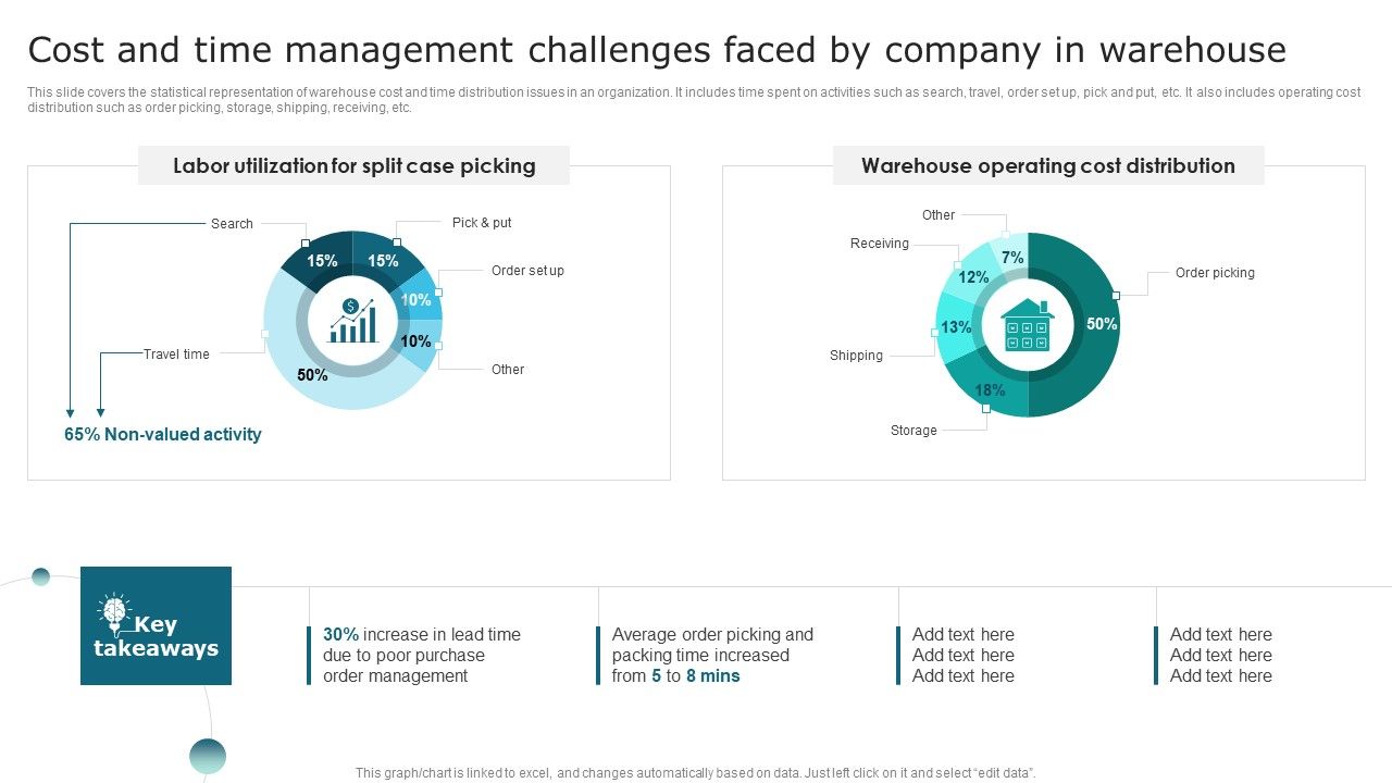 Cost_And_Time_Management_Challenges_Faced_By_Company_In_Warehouse_Download_PDF_Slide_1.jpg