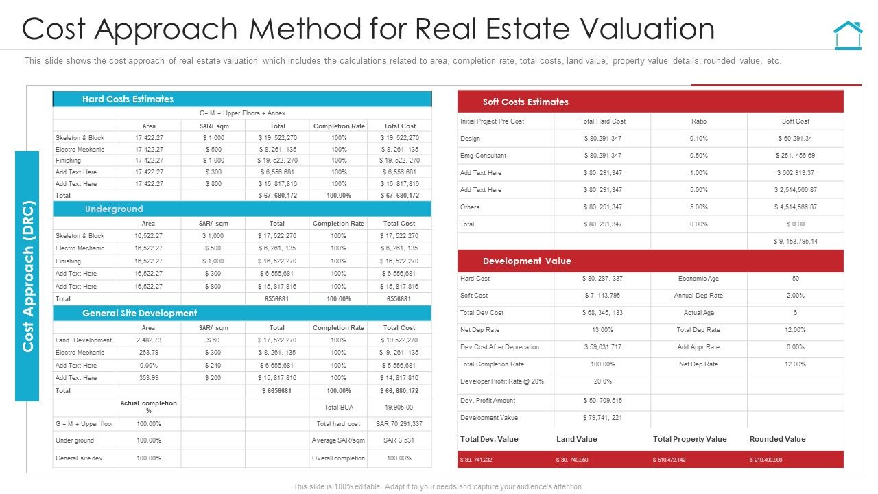Cost_Approach_Method_For_Real_Estate_Valuation_Ideas_PDF_Slide_1.jpg