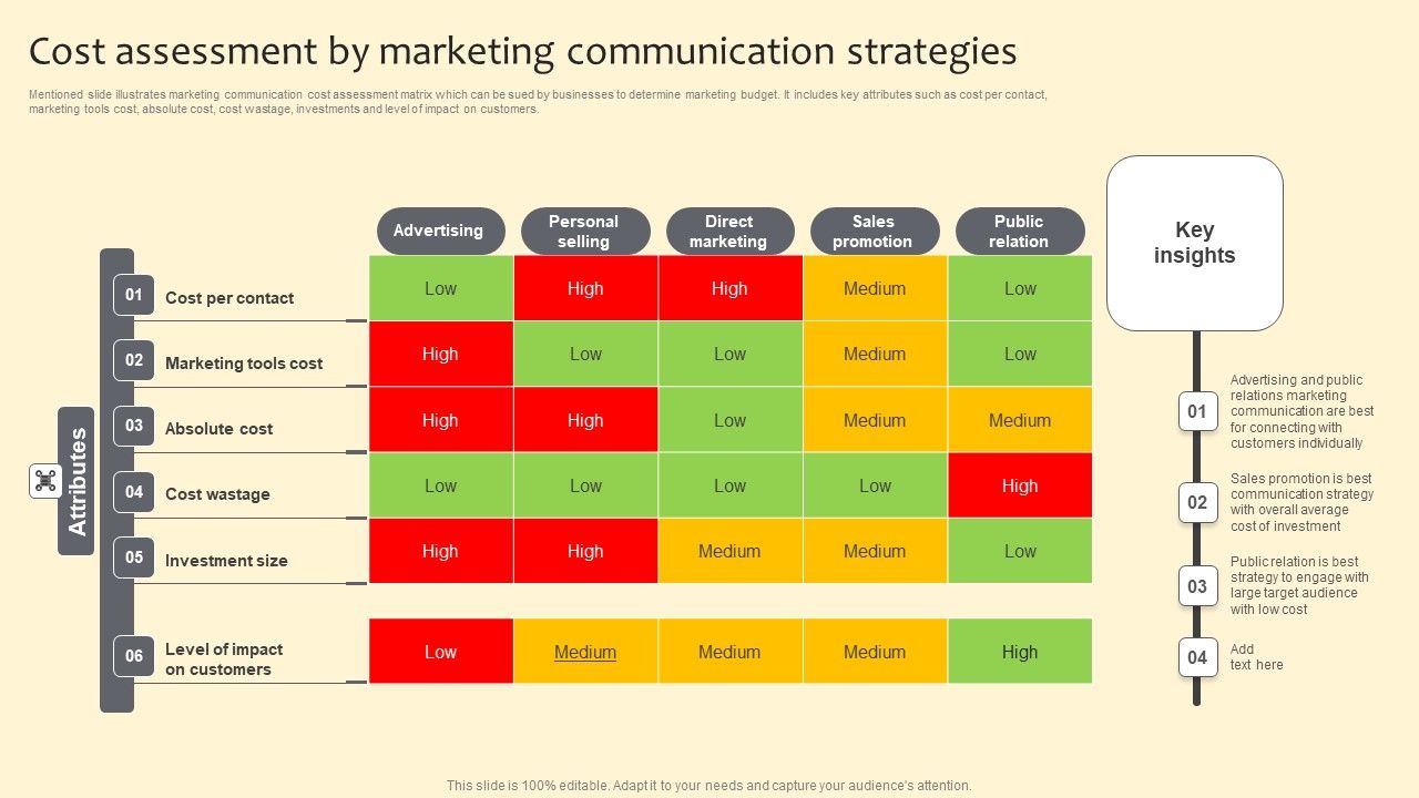 Cost_Assessment_By_Marketing_Communication_Strategies_Elements_PDF_Slide_1.jpg
