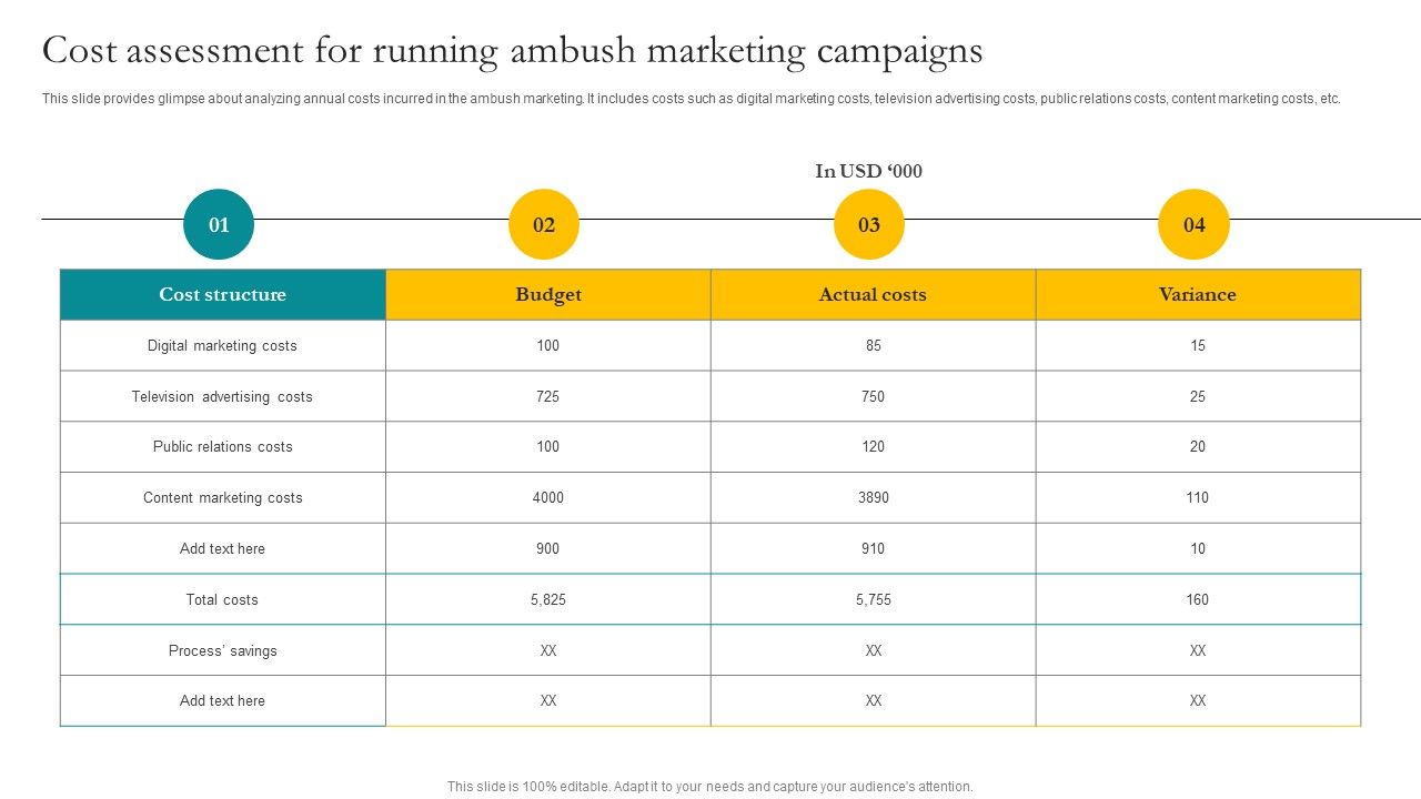 Cost_Assessment_For_Running_Ambush_Marketing_Campaigns_Ppt_Model_Layouts_PDF_Slide_1.jpg