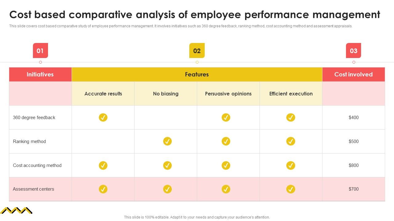 Cost_Based_Comparative_Analysis_Of_Employee_Performance_Management_Information_PDF_Slide_1.jpg