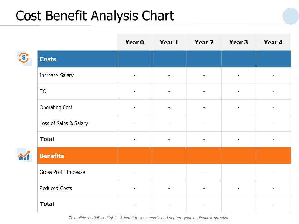 Cost_Benefit_Analysis_Chart_Ppt_PowerPoint_Presentation_Gallery_File_Formats_Slide_1.jpg