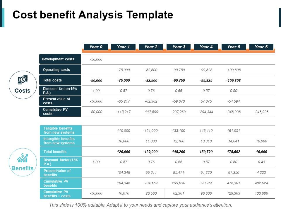 Cost_Benefit_Analysis_Ppt_PowerPoint_Presentation_File_Ideas_Slide_1.jpg