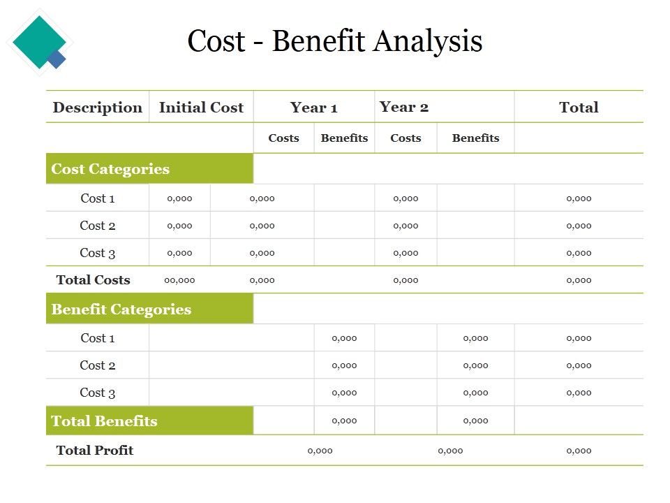 Cost_Benefit_Analysis_Ppt_PowerPoint_Presentation_Icon_Graphics_Example_Slide_1.jpg