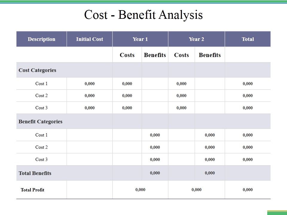 Cost_Benefit_Analysis_Ppt_PowerPoint_Presentation_Summary_Portfolio_Slide_1.jpg