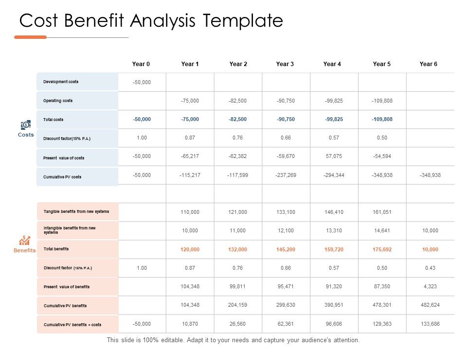 Cost_Benefit_Analysis_Template_Ppt_PowerPoint_Presentation_Gallery_Templates_Slide_1.jpg
