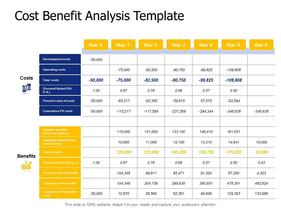Cost_Benefit_Analysis_Template_Ppt_PowerPoint_Presentation_Inspiration_Model_Slide_1.jpg