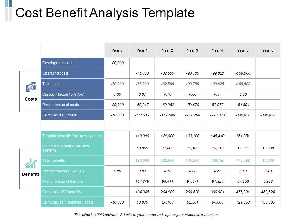 Cost_Benefit_Analysis_Template_Ppt_PowerPoint_Presentation_Portfolio_Vector_Slide_1.jpg
