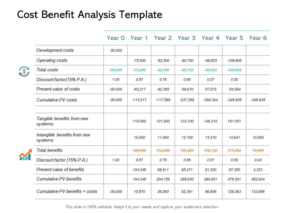 Cost_Benefit_Analysis_Template_Ppt_PowerPoint_Presentation_Slides_Show_Slide_1.jpg