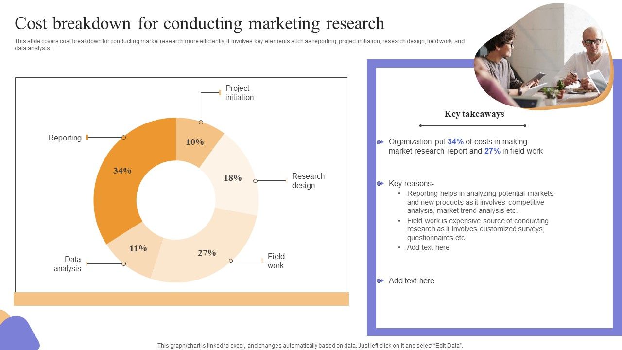 Cost_Breakdown_For_Conducting_Marketing_Research_Formats_PDF_Slide_1.jpg