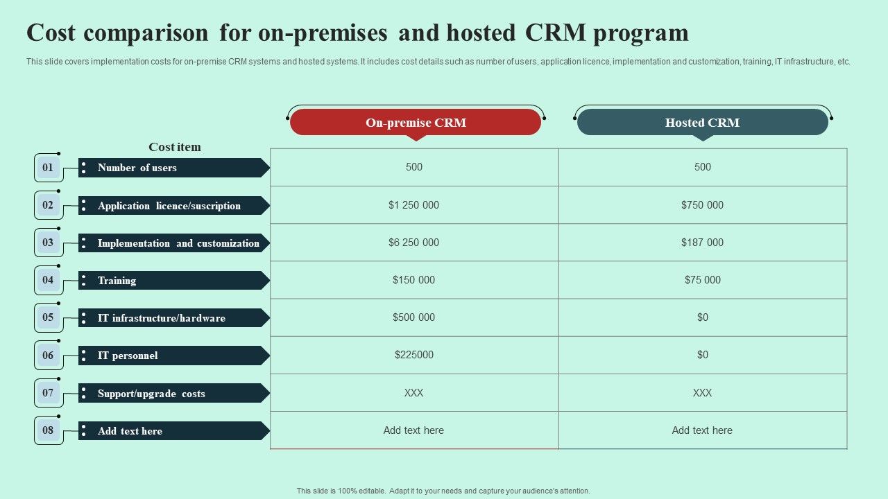 Cost_Comparison_For_On_Premises_And_Hosted_CRM_Program_Information_PDF_Slide_1.jpg