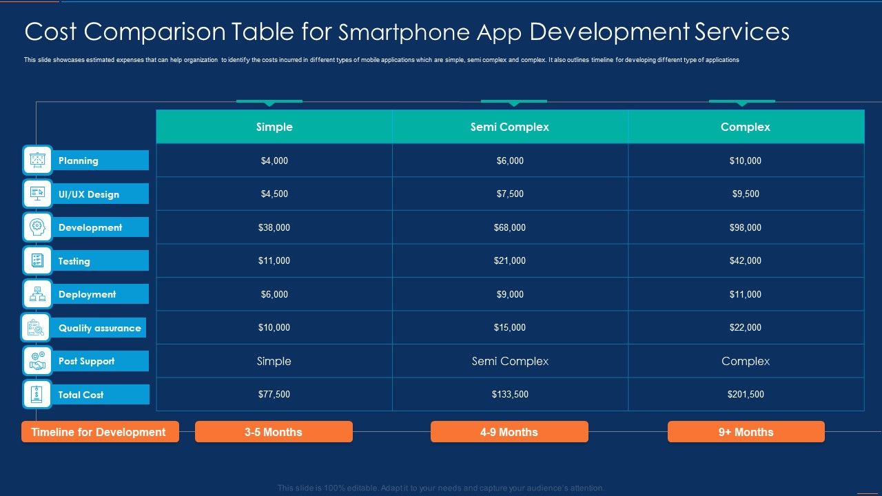 Cost_Comparison_Table_For_Smartphone_App_Development_Services_Mockup_PDF_Slide_1.jpg
