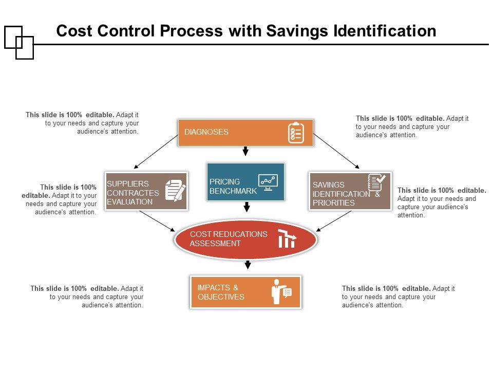 Cost_Control_Process_With_Savings_Identification_Ppt_PowerPoint_Presentation_File_Design_Inspiration_PDF_Slide_1.jpg