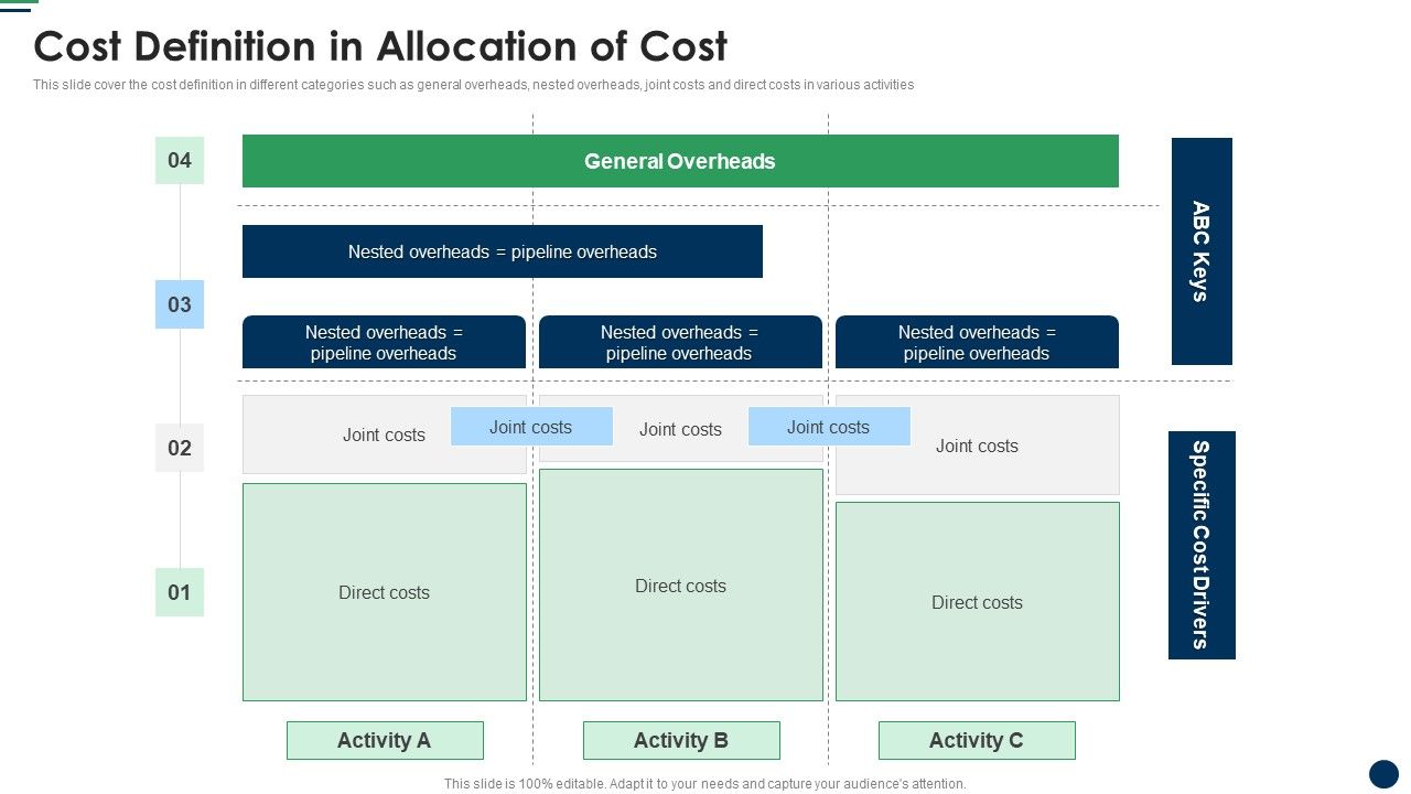 Cost_Definition_In_Allocation_Of_Cost_Cost_Sharing_And_Exercisebased_Costing_System_Structure_PDF_Slide_1.jpg