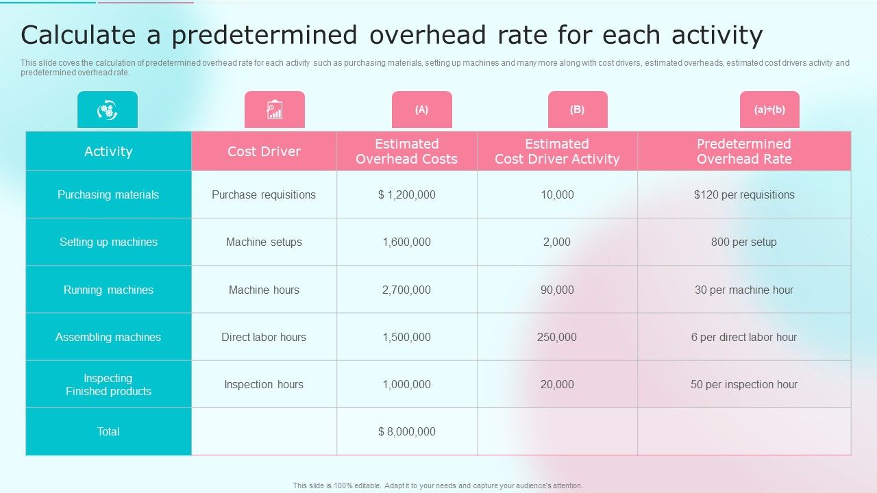 Cost_Distribution_Accounting_Techniques_Calculate_A_Predetermined_Overhead_Rate_For_Each_Activity_Elements_PDF_Slide_1.jpg