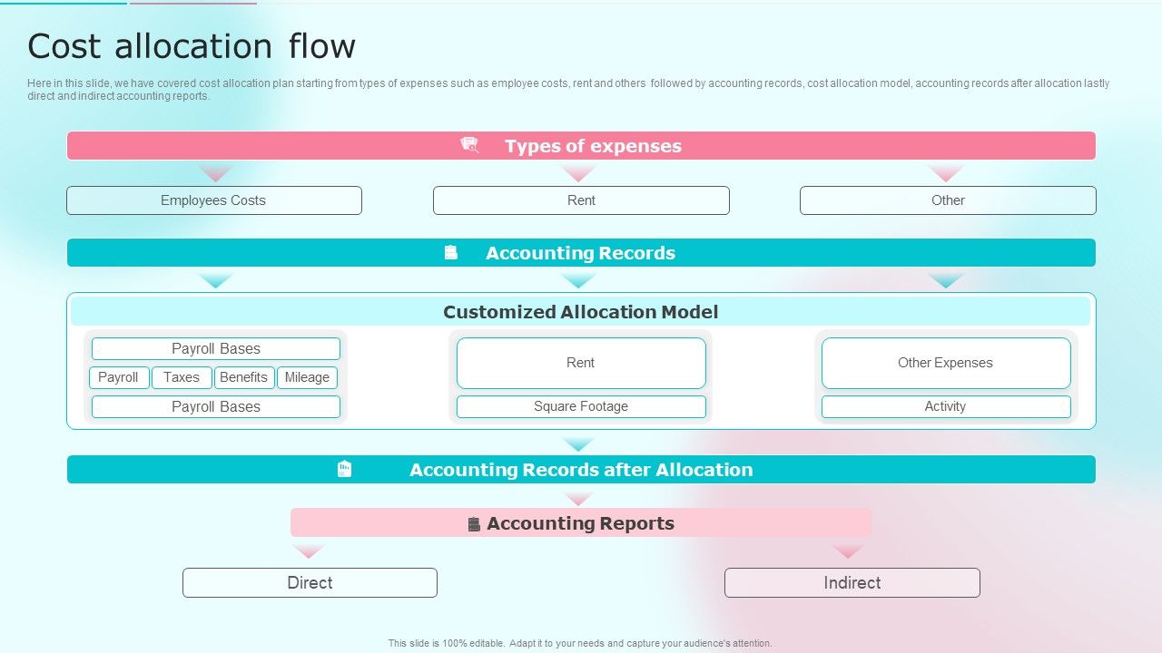 Cost_Distribution_Accounting_Techniques_Cost_Allocation_Flow_Infographics_PDF_Slide_1.jpg