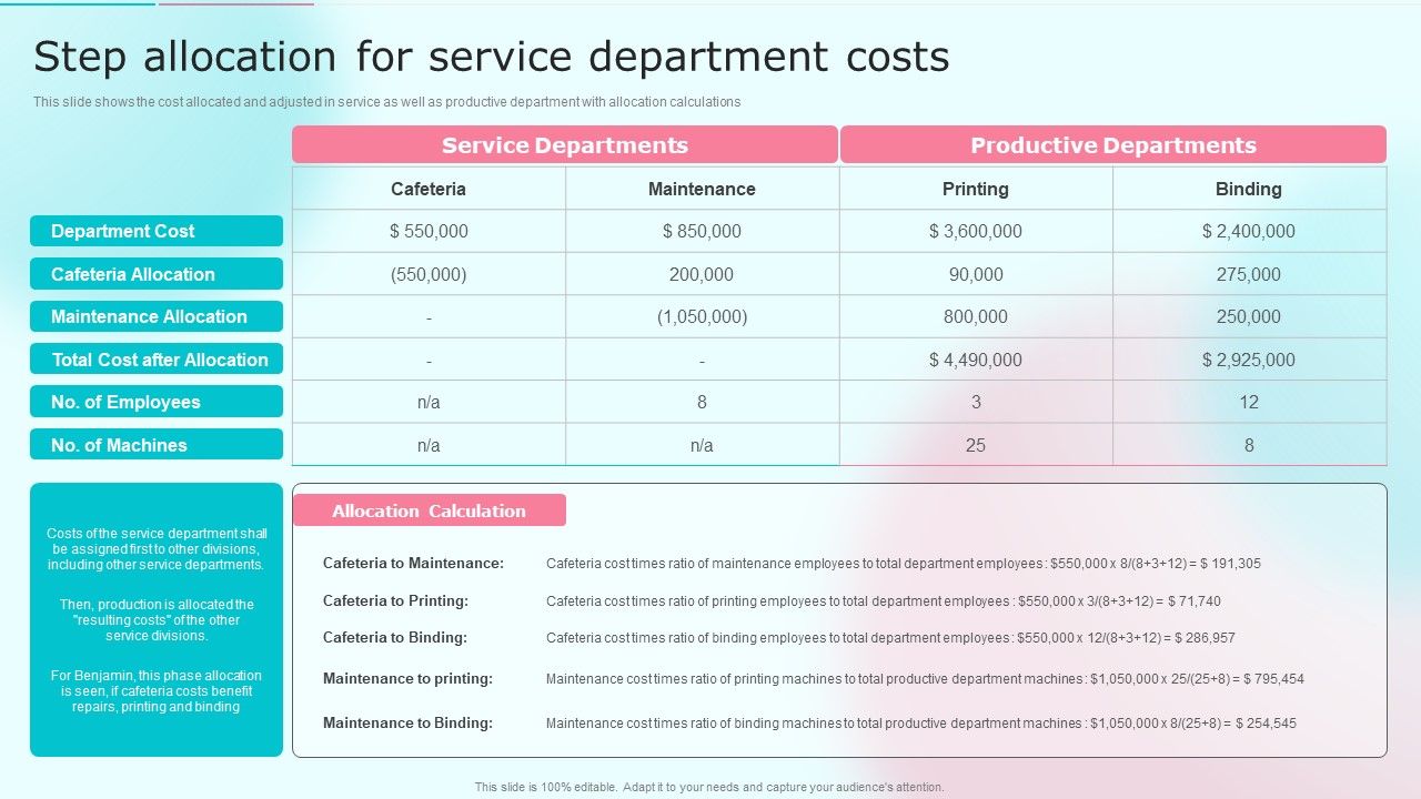 Cost_Distribution_Accounting_Techniques_Step_Allocation_For_Service_Department_Costs_Sample_PDF_Slide_1.jpg