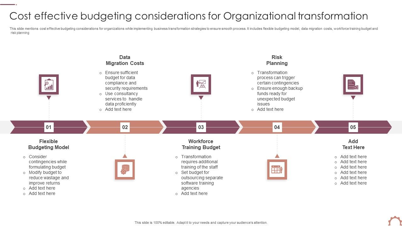 Cost_Effective_Budgeting_Considerations_For_Organizational_Transformation_Professional_PDF_Slide_1.jpg