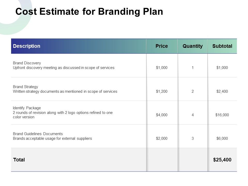 Cost_Estimate_For_Branding_Plan_Ppt_Images_PDF_Slide_1.jpg
