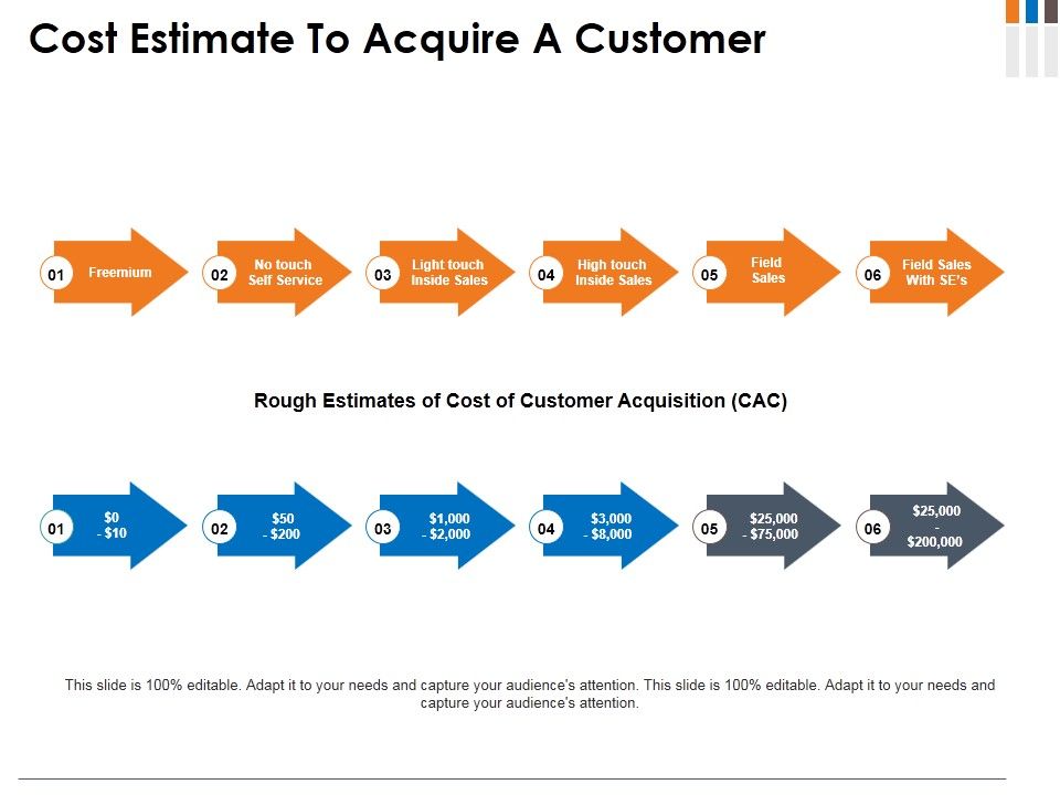 Cost_Estimate_To_Acquire_A_Customer_Ppt_PowerPoint_Presentation_Model_Maker_Slide_1.jpg