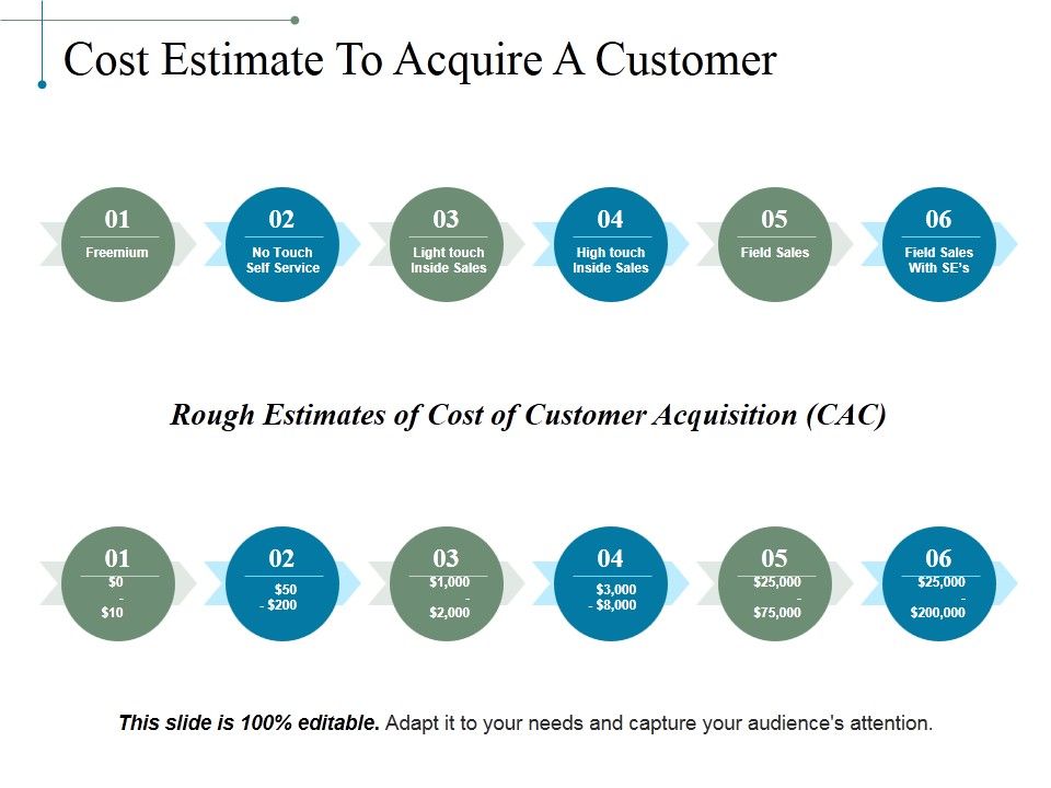 Cost_Estimate_To_Acquire_A_Customer_Ppt_PowerPoint_Presentation_Model_Smartart_Slide_1.jpg