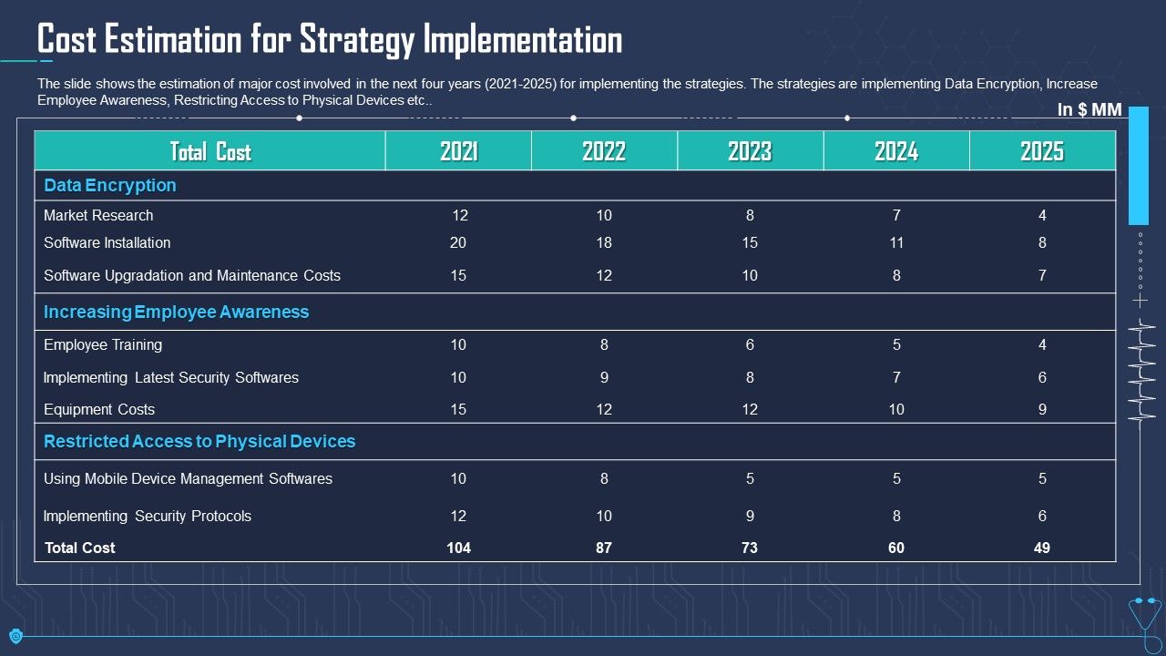 Cost_Estimation_For_Strategy_Implementation_Ppt_Pictures_Graphics_Tutorials_PDF_Slide_1.jpg