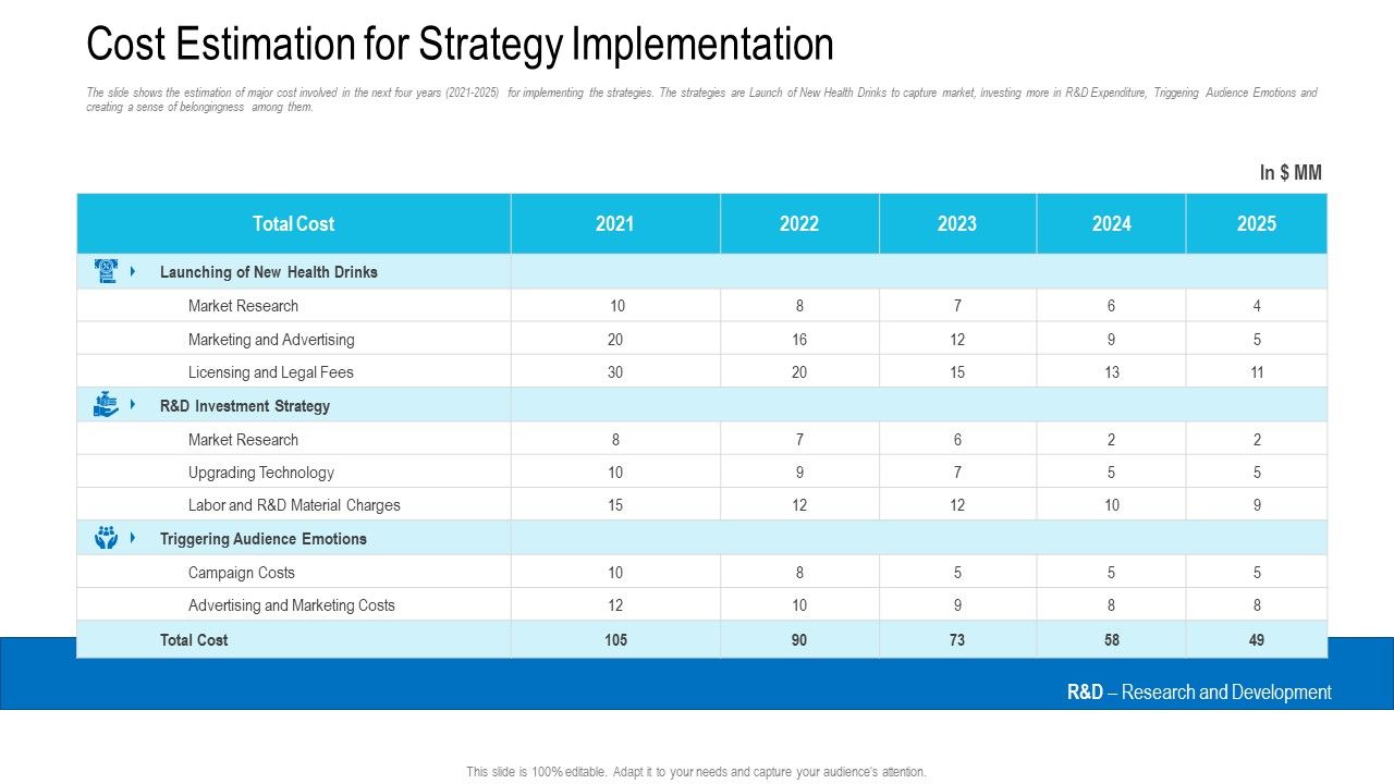 Cost_Estimation_For_Strategy_Implementation_Ppt_Professional_PDF_Slide_1.jpg
