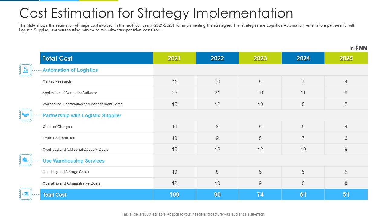 Cost_Estimation_For_Strategy_Implementation_Ppt_Visual_Aids_Example_2015_PDF_Slide_1.jpg