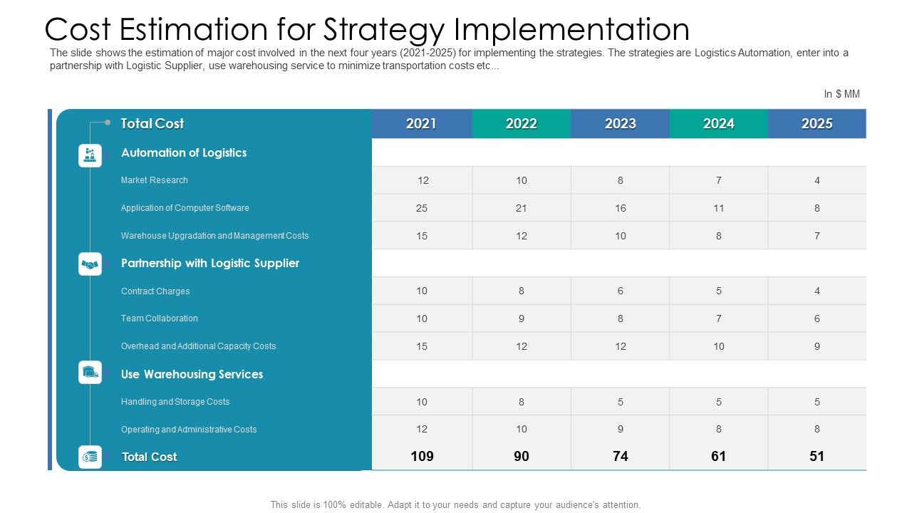 Cost_Estimation_For_Strategy_Implementation_Template_PDF_Slide_1.jpg