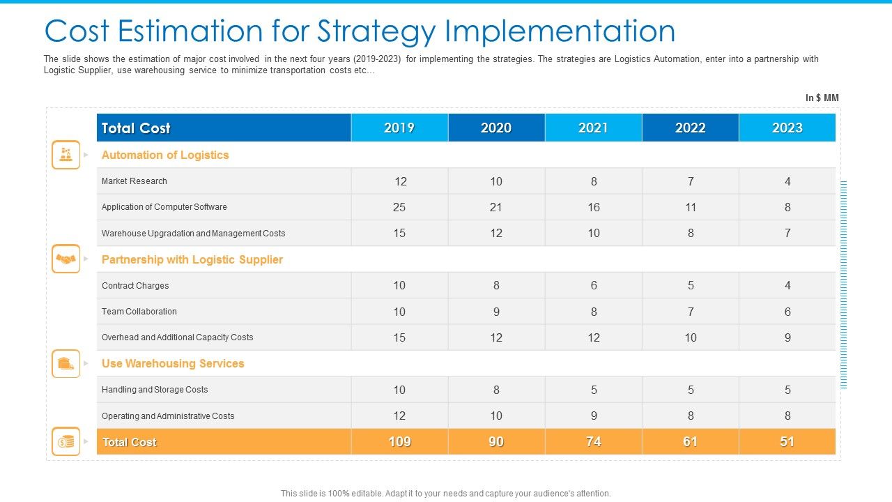 Cost_Estimation_For_Strategy_Implementation_Themes_PDF_Slide_1.jpg