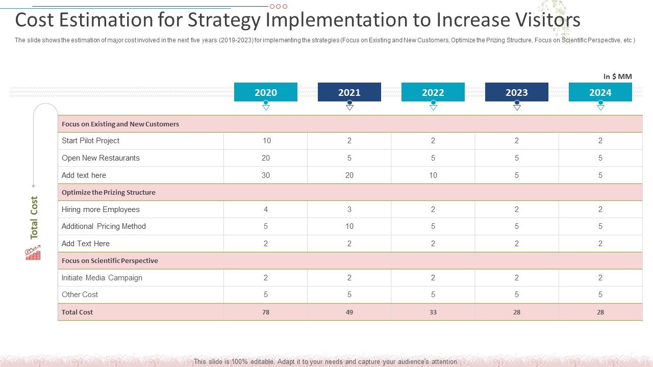 Cost_Estimation_For_Strategy_Implementation_To_Increase_Visitors_Elements_PDF_Slide_1.jpg
