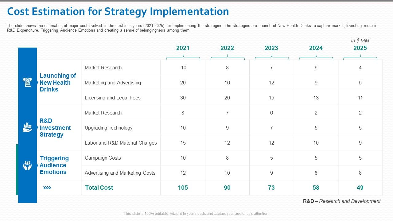 Cost_Estimation_For_Strategy_Implementation_Topics_PDF_Slide_1.jpg