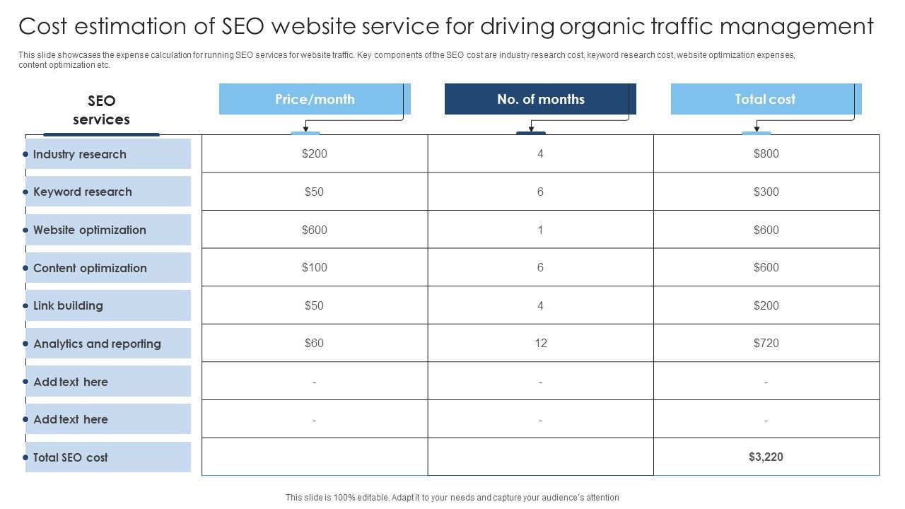 Cost_Estimation_Of_SEO_Website_Service_For_Driving_Organic_Traffic_Management_Ideas_PDF_Slide_1.jpg